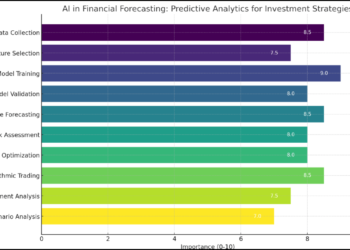 AI in Financial Forecasting