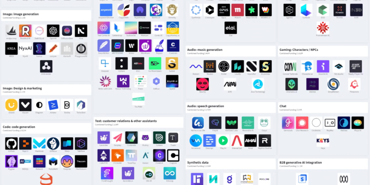 ai companies to invest in 2024